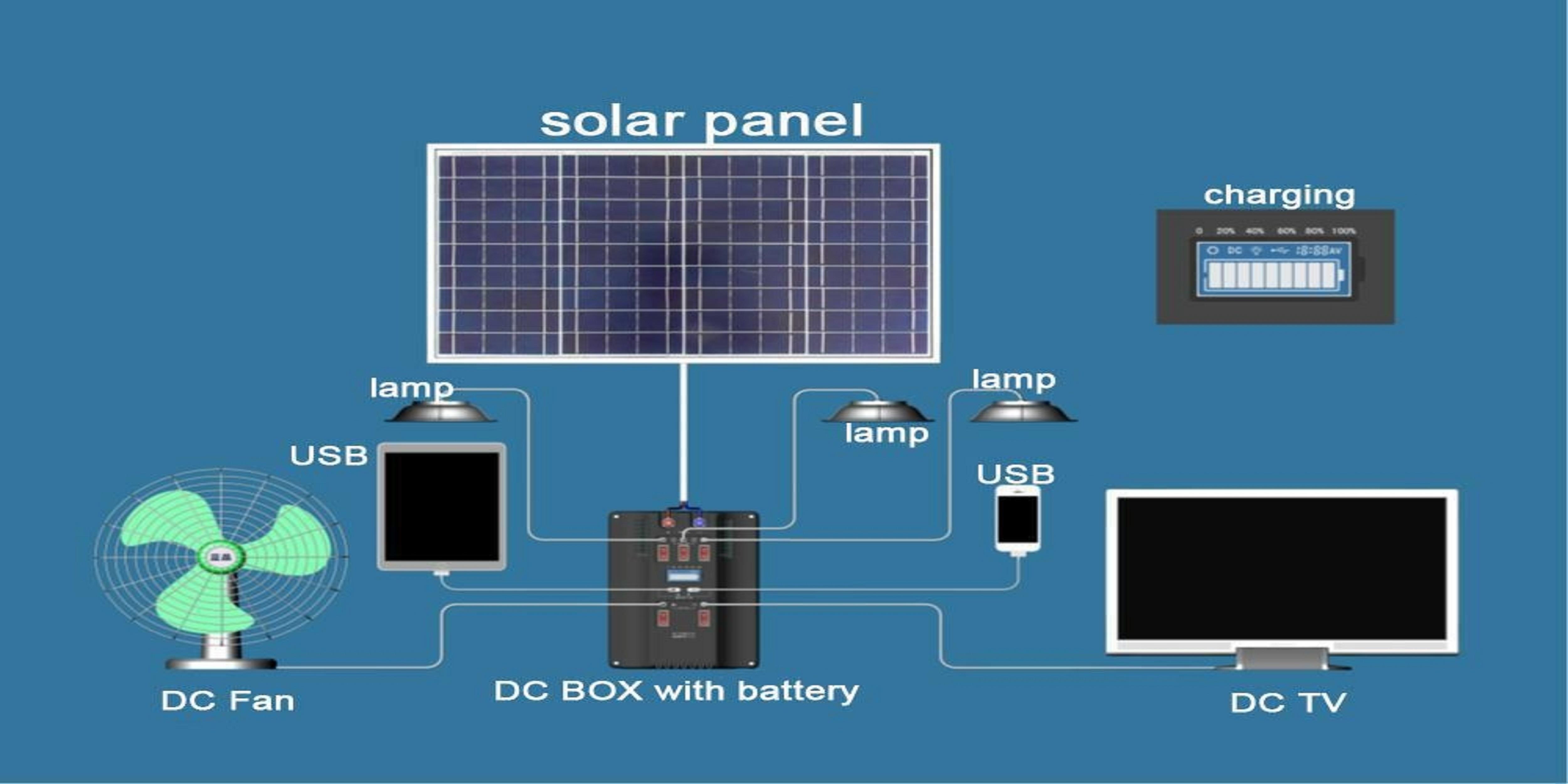 SOLAR DC HOME