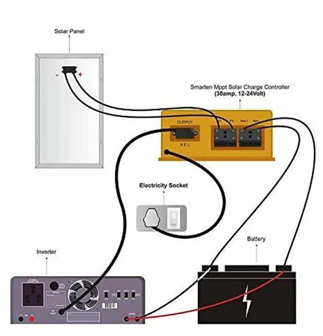 12V,30 AMP MPPT SMARTEN SMU 
